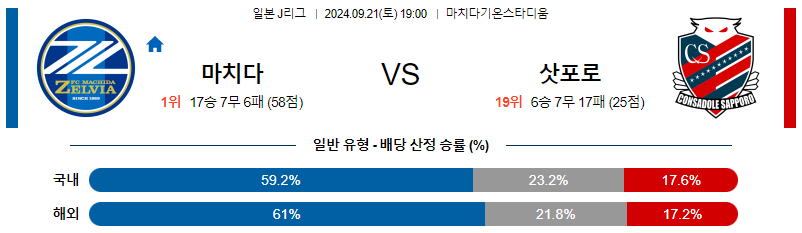 스포츠중계  콕티비 스포츠중계콕티비 콕티비중계 콕티비주소 해외스포츠중계 해외축구중계 MLB중계 NBA중계 해외스포츠중계 프리미어리그중계 챔피언스리그중계 분데스리가중계 유로파리그중계 스포츠분석 해외축구분석 MLB분석 NBA분석 KBO중계 KBO분석 KBO분석 K리그분석