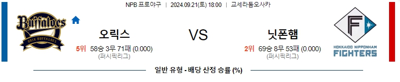 스포츠중계 콕티비 스포츠중계콕티비 콕티비중계 콕티비주소 해외스포츠중계 해외축구중계 MLB중계 NBA중계 해외스포츠중계