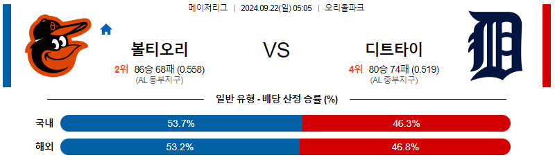 스포츠중계  콕티비 스포츠중계콕티비 콕티비중계 콕티비주소 해외스포츠중계 해외축구중계 MLB중계 NBA중계 해외스포츠중계 프리미어리그중계 챔피언스리그중계 분데스리가중계 유로파리그중계 스포츠분석 해외축구분석 MLB분석 NBA분석 KBO중계 KBO분석 KBO분석 K리그분석