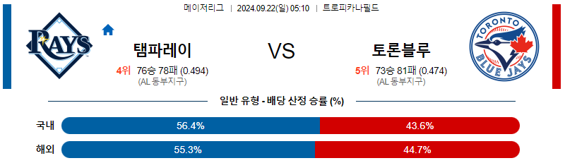 스포츠중계 콕티비 스포츠중계콕티비 콕티비중계 콕티비주소 해외스포츠중계 해외축구중계 MLB중계 NBA중계 해외스포츠중계 프리미어리그중계 챔피언스리그중계 분데스리가중계 유로파리그중계 스포츠분석 해외축구분석 MLB분석 NBA분석 KBO중계 KBO분석 KBO분석 K리그분석