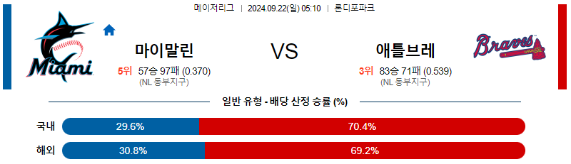 스포츠중계  콕티비 스포츠중계콕티비 콕티비중계 콕티비주소 해외스포츠중계 해외축구중계 MLB중계 NBA중계 해외스포츠중계 프리미어리그중계 챔피언스리그중계 분데스리가중계 유로파리그중계 스포츠분석 해외축구분석 MLB분석 NBA분석 KBO중계 KBO분석 KBO분석 K리그분석