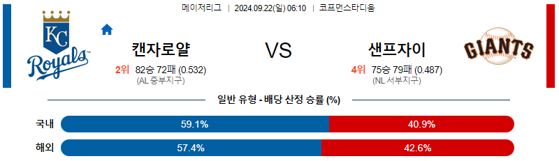 스포츠중계  콕티비 스포츠중계콕티비 콕티비중계 콕티비주소 해외스포츠중계 해외축구중계 MLB중계 NBA중계 해외스포츠중계 프리미어리그중계 챔피언스리그중계 분데스리가중계 유로파리그중계 스포츠분석 해외축구분석 MLB분석 NBA분석 KBO중계 KBO분석 KBO분석 K리그분석