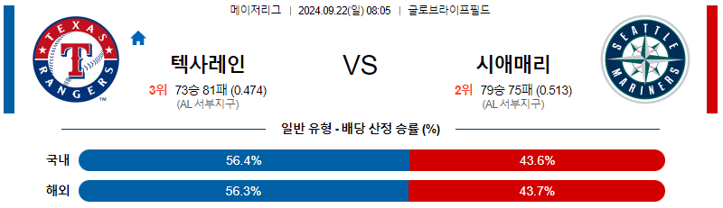 스포츠중계  콕티비 스포츠중계콕티비 콕티비중계 콕티비주소 해외스포츠중계 해외축구중계 MLB중계 NBA중계 해외스포츠중계 프리미어리그중계 챔피언스리그중계 분데스리가중계 유로파리그중계 스포츠분석 해외축구분석 MLB분석 NBA분석 KBO중계 KBO분석 KBO분석 K리그분석