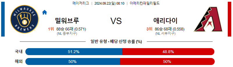 스포츠중계 콕티비 스포츠중계콕티비 콕티비중계 콕티비주소 해외스포츠중계 해외축구중계 MLB중계 NBA중계 해외스포츠중계 프리미어리그중계 챔피언스리그중계 분데스리가중계 유로파리그중계 스포츠분석 해외축구분석 MLB분석 NBA분석 KBO중계 KBO분석 KBO분석 K리그분석