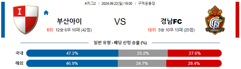스포츠중계  콕티비 스포츠중계콕티비 콕티비중계 콕티비주소 해외스포츠중계 해외축구중계 MLB중계 NBA중계 해외스포츠중계 프리미어리그중계 챔피언스리그중계 분데스리가중계 유로파리그중계 스포츠분석 해외축구분석 MLB분석 NBA분석 KBO중계 KBO분석 KBO분석 K리그분석