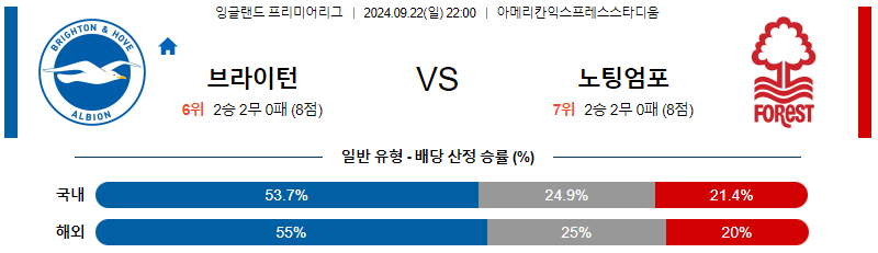 스포츠중계 콕티비 스포츠중계콕티비 콕티비중계 콕티비주소 해외스포츠중계 해외축구중계 MLB중계 NBA중계 해외스포츠중계 프리미어리그중계 챔피언스리그중계 분데스리가중계 유로파리그중계 스포츠분석 해외축구분석 MLB분석 NBA분석 KBO중계 KBO분석 KBO분석 K리그분석