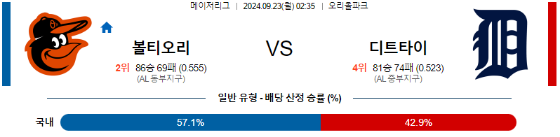스포츠중계  콕티비 스포츠중계콕티비 콕티비중계 콕티비주소 해외스포츠중계 해외축구중계 MLB중계 NBA중계 해외스포츠중계 프리미어리그중계 챔피언스리그중계 분데스리가중계 유로파리그중계 스포츠분석 해외축구분석 MLB분석 NBA분석 KBO중계 KBO분석 KBO분석 K리그분석