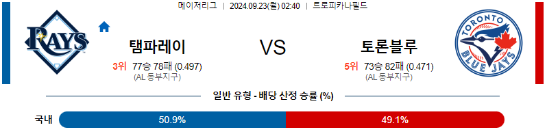 스포츠중계 콕티비 스포츠중계콕티비 콕티비중계 콕티비주소 해외스포츠중계 해외축구중계 MLB중계 NBA중계 해외스포츠중계 프리미어리그중계 챔피언스리그중계 분데스리가중계 유로파리그중계 스포츠분석 해외축구분석 MLB분석 NBA분석 KBO중계 KBO분석 KBO분석 K리그분석