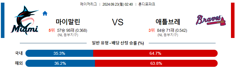 스포츠중계  콕티비 스포츠중계콕티비 콕티비중계 콕티비주소 해외스포츠중계 해외축구중계 MLB중계 NBA중계 해외스포츠중계 프리미어리그중계 챔피언스리그중계 분데스리가중계 유로파리그중계 스포츠분석 해외축구분석 MLB분석 NBA분석 KBO중계 KBO분석 KBO분석 K리그분석