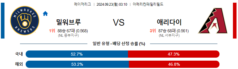 스포츠중계 콕티비 스포츠중계콕티비 콕티비중계 콕티비주소 해외스포츠중계 해외축구중계 MLB중계 NBA중계 해외스포츠중계 프리미어리그중계 챔피언스리그중계 분데스리가중계 유로파리그중계 스포츠분석 해외축구분석 MLB분석 NBA분석 KBO중계 KBO분석 KBO분석 K리그분석