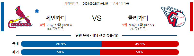 스포츠중계  콕티비 스포츠중계콕티비 콕티비중계 콕티비주소 해외스포츠중계 해외축구중계 MLB중계 NBA중계 해외스포츠중계 프리미어리그중계 챔피언스리그중계 분데스리가중계 유로파리그중계 스포츠분석 해외축구분석 MLB분석 NBA분석 KBO중계 KBO분석 KBO분석 K리그분석