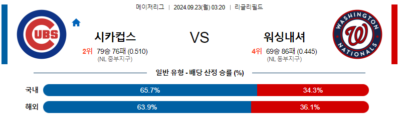 스포츠중계 콕티비 스포츠중계콕티비 콕티비중계 콕티비주소 해외스포츠중계 해외축구중계 MLB중계 NBA중계 해외스포츠중계 프리미어리그중계 챔피언스리그중계 분데스리가중계 유로파리그중계 스포츠분석 해외축구분석 MLB분석 NBA분석 KBO중계 KBO분석 KBO분석 K리그분석