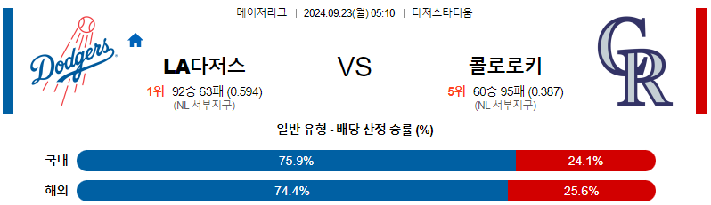 스포츠중계 콕티비 스포츠중계콕티비 콕티비중계 콕티비주소 해외스포츠중계 해외축구중계 MLB중계 NBA중계 해외스포츠중계 프리미어리그중계 챔피언스리그중계 분데스리가중계 유로파리그중계 스포츠분석 해외축구분석 MLB분석 NBA분석 KBO중계 KBO분석 KBO분석 K리그분석