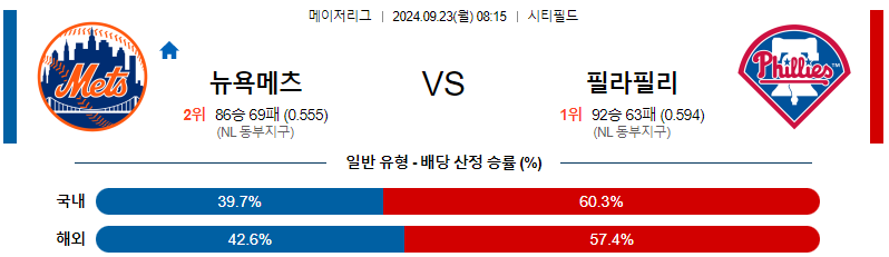 스포츠중계 콕티비 스포츠중계콕티비 콕티비중계 콕티비주소 해외스포츠중계 해외축구중계 MLB중계 NBA중계 해외스포츠중계 프리미어리그중계 챔피언스리그중계 분데스리가중계 유로파리그중계 스포츠분석 해외축구분석 MLB분석 NBA분석 KBO중계 KBO분석 KBO분석 K리그분석