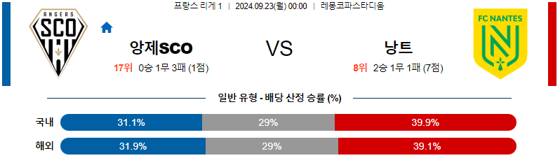 스포츠중계 콕티비 스포츠중계콕티비 콕티비중계 콕티비주소 해외스포츠중계 해외축구중계 MLB중계 NBA중계 해외스포츠중계 프리미어리그중계 챔피언스리그중계 분데스리가중계 유로파리그중계 스포츠분석 해외축구분석 MLB분석 NBA분석 KBO중계 KBO분석 KBO분석 K리그분석