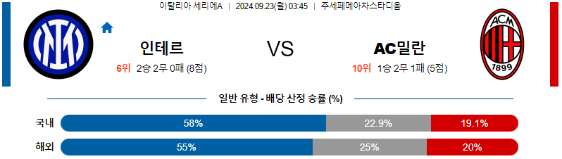 스포츠중계 콕티비 스포츠중계콕티비 콕티비중계 콕티비주소 해외스포츠중계 해외축구중계 MLB중계 NBA중계 해외스포츠중계 프리미어리그중계 챔피언스리그중계 분데스리가중계 유로파리그중계 스포츠분석 해외축구분석 MLB분석 NBA분석 KBO중계 KBO분석 KBO분석 K리그분석