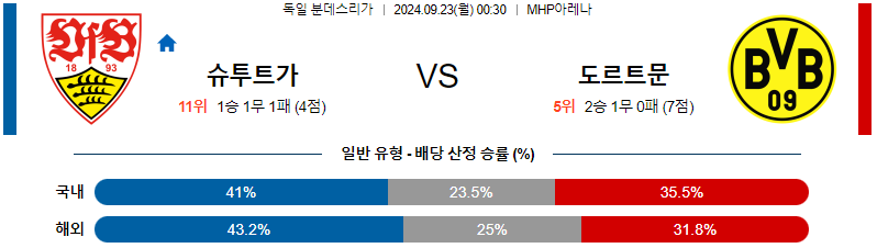 스포츠중계 콕티비 스포츠중계콕티비 콕티비중계 콕티비주소 해외스포츠중계 해외축구중계 MLB중계 NBA중계 해외스포츠중계 프리미어리그중계 챔피언스리그중계 분데스리가중계 유로파리그중계 스포츠분석 해외축구분석 MLB분석 NBA분석 KBO중계 KBO분석 KBO분석 K리그분석