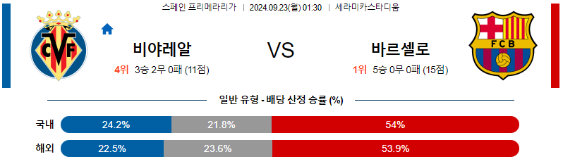 스포츠중계 콕티비 스포츠중계콕티비 콕티비중계 콕티비주소 해외스포츠중계 해외축구중계 MLB중계 NBA중계 해외스포츠중계 프리미어리그중계 챔피언스리그중계 분데스리가중계 유로파리그중계 스포츠분석 해외축구분석 MLB분석 NBA분석 KBO중계 KBO분석 KBO분석 K리그분석