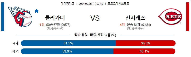 스포츠중계 콕티비 스포츠중계콕티비 콕티비중계 콕티비주소 해외스포츠중계 해외축구중계 MLB중계 NBA중계 해외스포츠중계