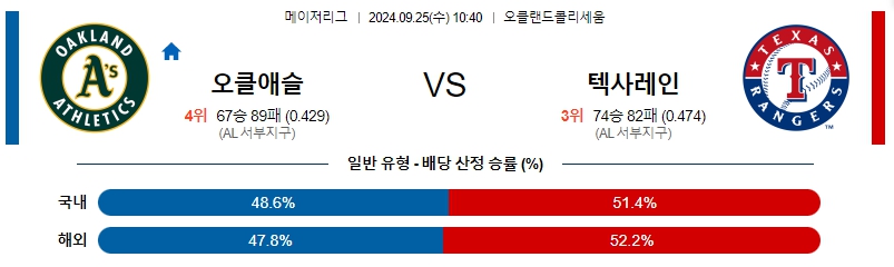 스포츠중계 콕티비 스포츠중계콕티비 콕티비중계 콕티비주소 해외스포츠중계 해외축구중계 MLB중계 NBA중계 해외스포츠중계