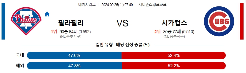 스포츠중계 콕티비 스포츠중계콕티비 콕티비중계 콕티비주소 해외스포츠중계 해외축구중계 MLB중계 NBA중계 해외스포츠중계