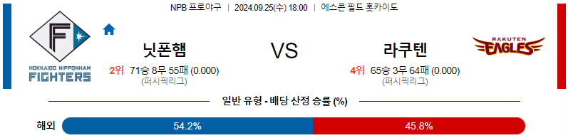 스포츠중계 콕티비 스포츠중계콕티비 콕티비중계 콕티비주소 해외스포츠중계 해외축구중계 MLB중계 NBA중계 해외스포츠중계 프리미어리그중계 챔피언스리그중계 분데스리가중계 유로파리그중계 스포츠분석 해외축구분석 MLB분석 NBA분석 KBO중계 KBO분석 KBO분석 K리그분석
