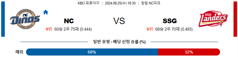 스포츠중계 콕티비 스포츠중계콕티비 콕티비중계 콕티비주소 해외스포츠중계 해외축구중계 MLB중계 NBA중계 해외스포츠중계 프리미어리그중계 챔피언스리그중계 분데스리가중계 유로파리그중계 스포츠분석 해외축구분석 MLB분석 NBA분석 KBO중계 KBO분석 KBO분석 K리그분석