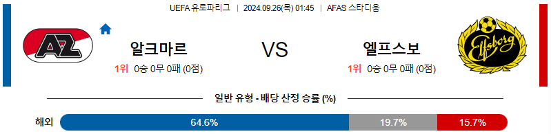 스포츠중계 콕티비 스포츠중계콕티비 콕티비중계 콕티비주소 해외스포츠중계 해외축구중계 MLB중계 NBA중계 해외스포츠중계 프리미어리그중계 챔피언스리그중계 분데스리가중계 유로파리그중계 스포츠분석 해외축구분석 MLB분석 NBA분석 KBO중계 KBO분석 KBO분석 K리그분석
