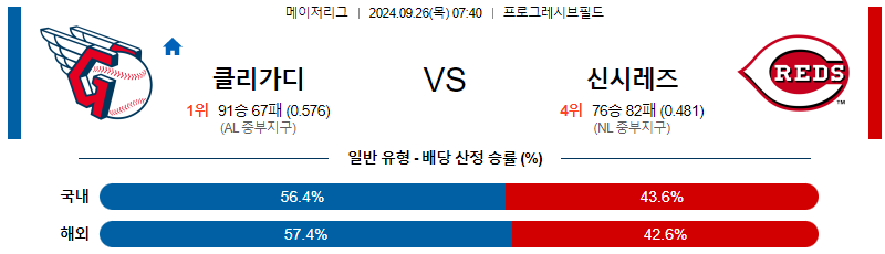 스포츠중계 콕티비 스포츠중계콕티비 콕티비중계 콕티비주소 해외스포츠중계 해외축구중계 MLB중계 NBA중계 해외스포츠중계 프리미어리그중계 챔피언스리그중계 분데스리가중계 유로파리그중계 스포츠분석 해외축구분석 MLB분석 NBA분석 KBO중계 KBO분석 KBO분석 K리그분석