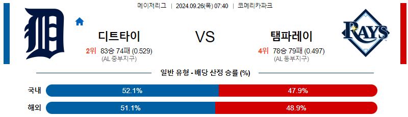 스포츠중계 콕티비 스포츠중계콕티비 콕티비중계 콕티비주소 해외스포츠중계 해외축구중계 MLB중계 NBA중계 해외스포츠중계 프리미어리그중계 챔피언스리그중계 분데스리가중계 유로파리그중계 스포츠분석 해외축구분석 MLB분석 NBA분석 KBO중계 KBO분석 KBO분석 K리그분석