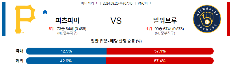 스포츠중계 콕티비 스포츠중계콕티비 콕티비중계 콕티비주소 해외스포츠중계 해외축구중계 MLB중계 NBA중계 해외스포츠중계 프리미어리그중계 챔피언스리그중계 분데스리가중계 유로파리그중계 스포츠분석 해외축구분석 MLB분석 NBA분석 KBO중계 KBO분석 KBO분석 K리그분석