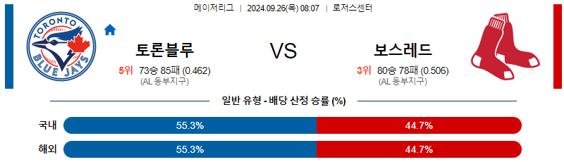 스포츠중계 콕티비 스포츠중계콕티비 콕티비중계 콕티비주소 해외스포츠중계 해외축구중계 MLB중계 NBA중계 해외스포츠중계 프리미어리그중계 챔피언스리그중계 분데스리가중계 유로파리그중계 스포츠분석 해외축구분석 MLB분석 NBA분석 KBO중계 KBO분석 KBO분석 K리그분석