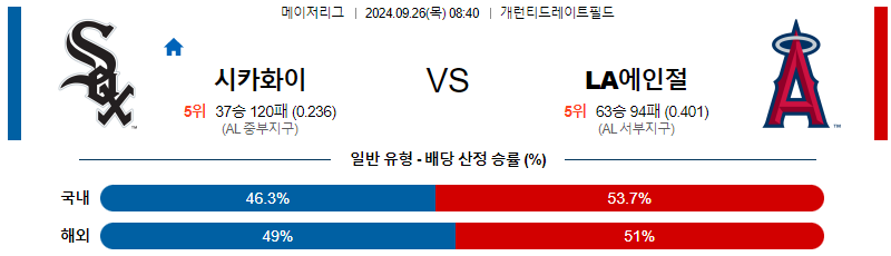 스포츠중계 콕티비 스포츠중계콕티비 콕티비중계 콕티비주소 해외스포츠중계 해외축구중계 MLB중계 NBA중계 해외스포츠중계 프리미어리그중계 챔피언스리그중계 분데스리가중계 유로파리그중계 스포츠분석 해외축구분석 MLB분석 NBA분석 KBO중계 KBO분석 KBO분석 K리그분석