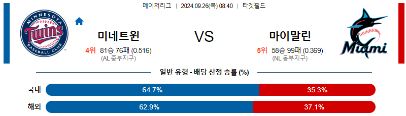 스포츠중계 콕티비 스포츠중계콕티비 콕티비중계 콕티비주소 해외스포츠중계 해외축구중계 MLB중계 NBA중계 해외스포츠중계 프리미어리그중계 챔피언스리그중계 분데스리가중계 유로파리그중계 스포츠분석 해외축구분석 MLB분석 NBA분석 KBO중계 KBO분석 KBO분석 K리그분석