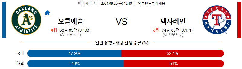 스포츠중계 콕티비 스포츠중계콕티비 콕티비중계 콕티비주소 해외스포츠중계 해외축구중계 MLB중계 NBA중계 해외스포츠중계 프리미어리그중계 챔피언스리그중계 분데스리가중계 유로파리그중계 스포츠분석 해외축구분석 MLB분석 NBA분석 KBO중계 KBO분석 KBO분석 K리그분석