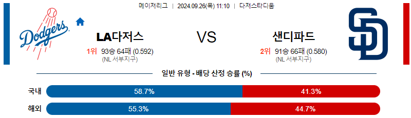 스포츠중계 콕티비 스포츠중계콕티비 콕티비중계 콕티비주소 해외스포츠중계 해외축구중계 MLB중계 NBA중계 해외스포츠중계 프리미어리그중계 챔피언스리그중계 분데스리가중계 유로파리그중계 스포츠분석 해외축구분석 MLB분석 NBA분석 KBO중계 KBO분석 KBO분석 K리그분석