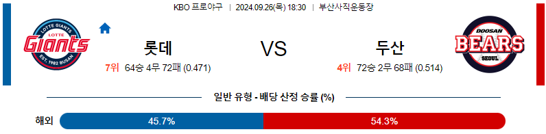 스포츠중계 콕티비 스포츠중계콕티비 콕티비중계 콕티비주소 해외스포츠중계 해외축구중계 MLB중계 NBA중계 해외스포츠중계 프리미어리그중계 챔피언스리그중계 분데스리가중계 유로파리그중계 스포츠분석 해외축구분석 MLB분석 NBA분석 KBO중계 KBO분석 KBO분석 K리그분석