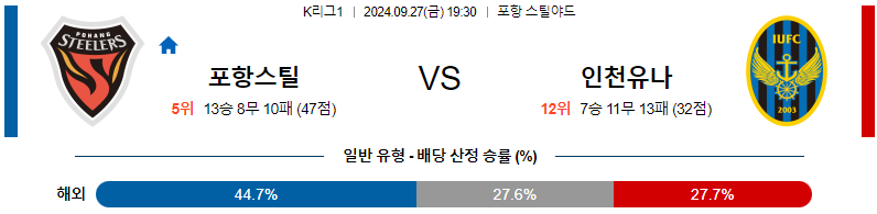 스포츠중계 콕티비 스포츠중계콕티비 콕티비중계 콕티비주소 해외스포츠중계 해외축구중계 MLB중계 NBA중계 해외스포츠중계 프리미어리그중계 챔피언스리그중계 분데스리가중계 유로파리그중계 스포츠분석 해외축구분석 MLB분석 NBA분석 KBO중계 KBO분석 KBO분석 K리그분석