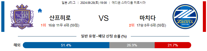 스포츠중계 콕티비 스포츠중계콕티비 콕티비중계 콕티비주소 해외스포츠중계 해외축구중계 MLB중계 NBA중계 해외스포츠중계 프리미어리그중계 챔피언스리그중계 분데스리가중계 유로파리그중계 스포츠분석 해외축구분석 MLB분석 NBA분석 KBO중계 KBO분석 KBO분석 K리그분석