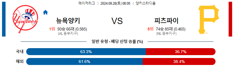 스포츠중계 콕티비 스포츠중계콕티비 콕티비중계 콕티비주소 해외스포츠중계 해외축구중계 MLB중계 NBA중계 해외스포츠중계 프리미어리그중계 챔피언스리그중계 분데스리가중계 유로파리그중계 스포츠분석 해외축구분석 MLB분석 NBA분석 KBO중계 KBO분석 KBO분석 K리그분석