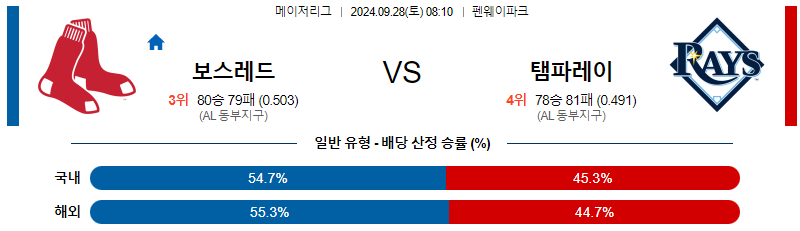 스포츠중계 콕티비 스포츠중계콕티비 콕티비중계 콕티비주소 해외스포츠중계 해외축구중계 MLB중계 NBA중계 해외스포츠중계 프리미어리그중계 챔피언스리그중계 분데스리가중계 유로파리그중계 스포츠분석 해외축구분석 MLB분석 NBA분석 KBO중계 KBO분석 KBO분석 K리그분석