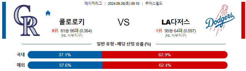스포츠중계 콕티비 스포츠중계콕티비 콕티비중계 콕티비주소 해외스포츠중계 해외축구중계 MLB중계 NBA중계 해외스포츠중계 프리미어리그중계 챔피언스리그중계 분데스리가중계 유로파리그중계 스포츠분석 해외축구분석 MLB분석 NBA분석 KBO중계 KBO분석 KBO분석 K리그분석