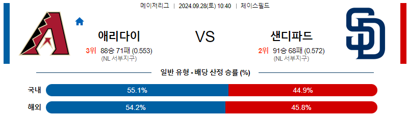 스포츠중계 콕티비 스포츠중계콕티비 콕티비중계 콕티비주소 해외스포츠중계 해외축구중계 MLB중계 NBA중계 해외스포츠중계 프리미어리그중계 챔피언스리그중계 분데스리가중계 유로파리그중계 스포츠분석 해외축구분석 MLB분석 NBA분석 KBO중계 KBO분석 KBO분석 K리그분석