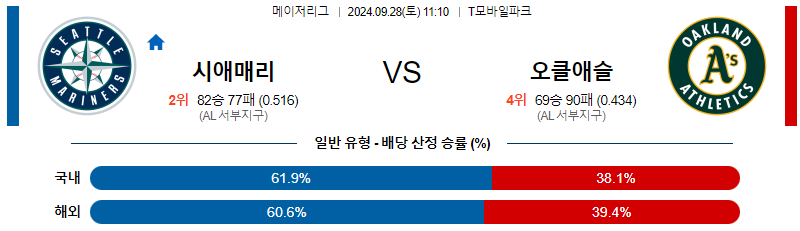스포츠중계 콕티비 스포츠중계콕티비 콕티비중계 콕티비주소 해외스포츠중계 해외축구중계 MLB중계 NBA중계 해외스포츠중계 프리미어리그중계 챔피언스리그중계 분데스리가중계 유로파리그중계 스포츠분석 해외축구분석 MLB분석 NBA분석 KBO중계 KBO분석 KBO분석 K리그분석
