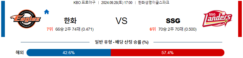 스포츠중계 콕티비 스포츠중계콕티비 콕티비중계 콕티비주소 해외스포츠중계 해외축구중계 MLB중계 NBA중계 해외스포츠중계 프리미어리그중계 챔피언스리그중계 분데스리가중계 유로파리그중계 스포츠분석 해외축구분석 MLB분석 NBA분석 KBO중계 KBO분석 KBO분석 K리그분석
