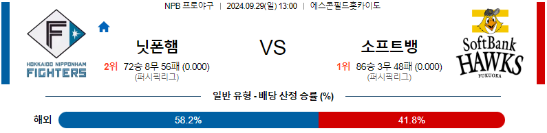 스포츠중계  콕티비 스포츠중계콕티비 콕티비중계 콕티비주소 해외스포츠중계 해외축구중계 MLB중계 NBA중계 해외스포츠중계 프리미어리그중계 챔피언스리그중계 분데스리가중계 유로파리그중계 스포츠분석 해외축구분석 MLB분석 NBA분석 KBO중계 KBO분석 KBO분석 K리그분석