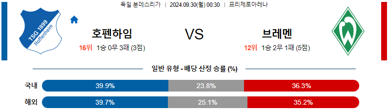 스포츠중계 콕티비 스포츠중계콕티비 콕티비중계 콕티비주소 해외스포츠중계 해외축구중계 MLB중계 NBA중계 해외스포츠중계 프리미어리그중계 챔피언스리그중계 분데스리가중계 유로파리그중계 스포츠분석 해외축구분석 MLB분석 NBA분석 KBO중계 KBO분석 KBO분석 K리그분석
