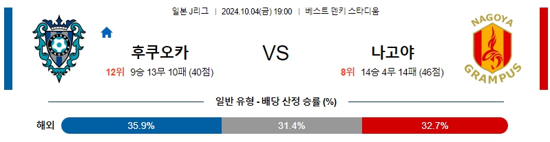 아비스파 후쿠오카 나고야 그램퍼스 【 J리그1 】분석 스포츠중계 20241004