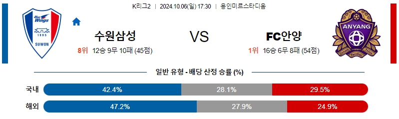 수원삼성블루윙즈 FC 안양 【 K리그2 】분석 스포츠중계 20241006