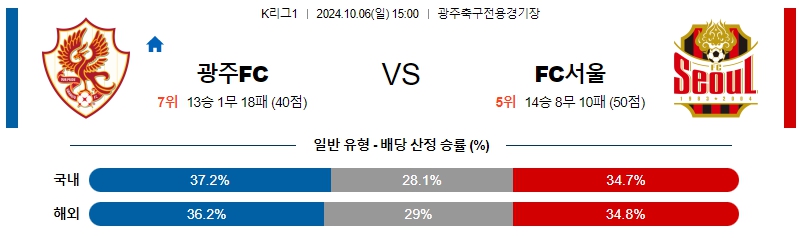 광주 FC FC 서울 【 k리그1 】분석 스포츠중계 20241006